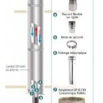 Kit rénovation étanche pellets sortie plafond pour conduit DPI Ø 230 mm