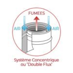 Kit conduit vertical étanche - Double flux (Ø 80/125) – Image 4