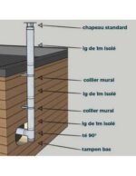 KIT CONDUIT ISOLE EN EXTERIEUR - 3 MÈTRES – Image 2