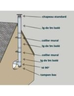 KIT CONDUIT ISOLE EN EXTERIEUR - 3 MÈTRES – Image 3