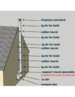 KIT CONDUIT ISOLE EN EXTERIEUR - 5 MÈTRES – Image 2