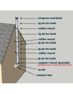 KIT CONDUIT ISOLE EN EXTERIEUR - 5 MÈTRES – Image 3