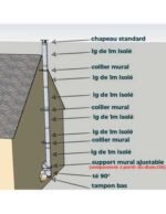 KIT CONDUIT ISOLE EN EXTERIEUR - 6 MÈTRES – Image 3