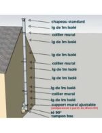 KIT CONDUIT ISOLE EN EXTERIEUR - 7 MÈTRES – Image 3