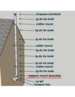 KIT CONDUIT ISOLE EN EXTERIEUR - 7 MÈTRES – Image 4