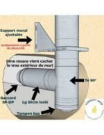KIT CONDUIT ISOLE EN EXTERIEUR - 7 MÈTRES – Image 5