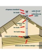 KIT CONDUIT ISOLE EN INTERIEUR - 3 MÈTRES – Image 4