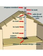 KIT CONDUIT ISOLE EN INTERIEUR - 4 MÈTRES – Image 2
