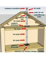 KIT CONDUIT ISOLE EN INTERIEUR - 5 MÈTRES – Image 3