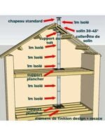 KIT CONDUIT ISOLE EN INTERIEUR - 6 MÈTRES – Image 2
