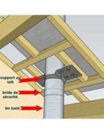 KIT CONDUIT ISOLE EN INTERIEUR - 6 MÈTRES – Image 4