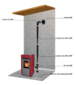 Kit de fumisterie complet pour poêle à granulés – Image 2