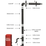 Kit Ventouse Universel Ø 80/125 Complet (Sortie Façade) Poêle à Granulés Raccordement Derrière