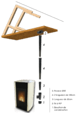 Pack raccordement noir Ø80 mm pour conduit existant au plafond